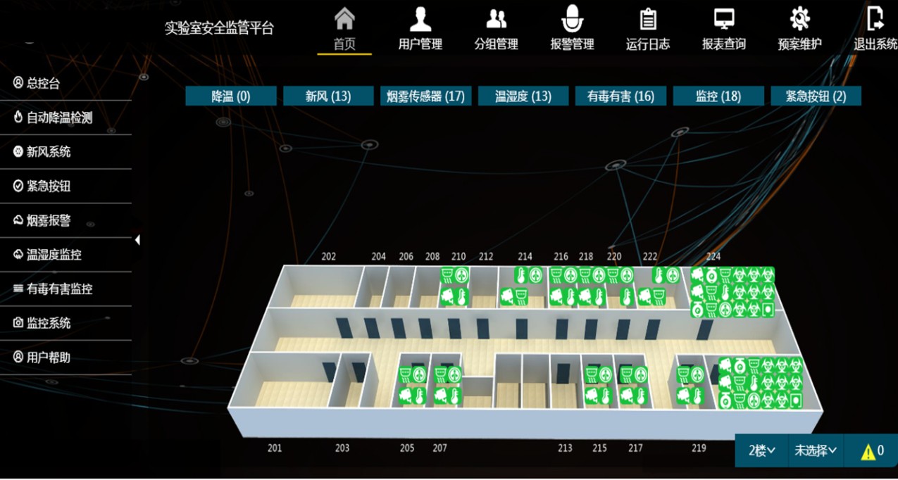 智能实验室安全监控